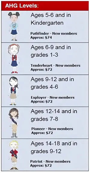 American Heritage Girls Levels
